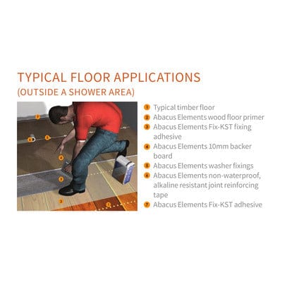 Floor & Wall Board - Abacus