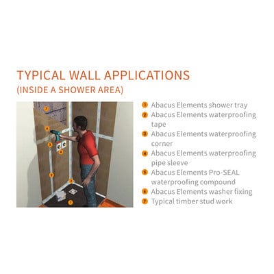 Floor & Wall Board - Abacus